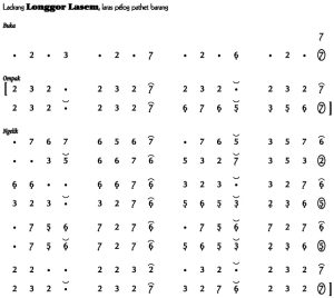 Notasi Ladrang Longgor Lasem Ladrang Pelog Barang