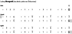 Notasi Ladrang Respati Slendro 6