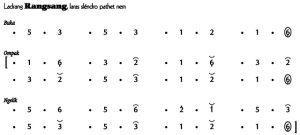 Notasi Ladrang Rangsang Slendro 6