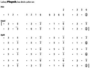 Notasi Ladrang Plupuh Slendro 6