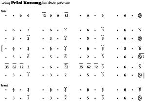 Notasi Ladrang Peksi Kuwung Slendro 6