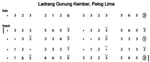 Notasi Ladrang Gunung Kembar Pelog 5