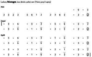 Notasi Ladrang Mangu Slendro 6