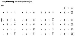 Notasi Ladrang Liwung 2 Slendro 6