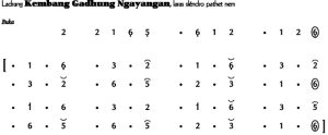 Notasi Ladrang Kembang Gadhung Jogja Slendro 6
