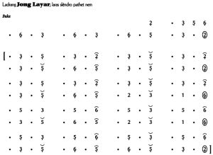 Notasi Ladrang Jong Layar Slendro 6