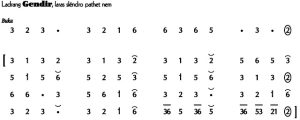 Notasi Ladrang Gendir Slendro 6