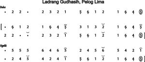 Notasi Ladrang Gudhasih Pelog 5