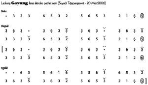 Notasi Ladrang Gayung Slendro 6