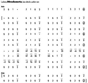 Notasi Ladrang Diradameta Slendro 6