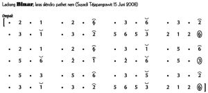 Notasi Ladrang Binar Slendro 6