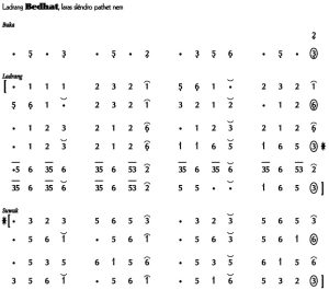 Notasi Ladrang Bedhat Slendro 6