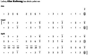 Notasi Ladrang Alas Kobong Slendro 6