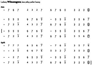 Notasi Ladrang Winangun Pelog Barang