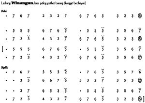Notasi Ladrang Winangun Bedhayan Pelog Barang