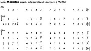 Notasi Ladrang Warastra Pelog Barang