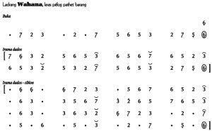 Notasi Ladrang Wahana Pelog Barang
