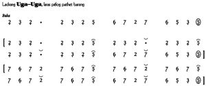 Notasi Ladrang Uga Uga Pelog Barang