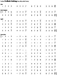 Notasi Ladrang Tedhak Saking Pelog Barang