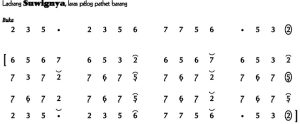 Notasi Ladrang Suwignya Pelog Barang