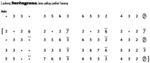 Notasi Ladrang Sureng Rana Pelog Barang