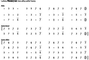 Notasi Ladrang Sumyar Pelog Barang