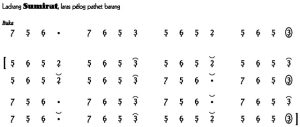Notasi Ladrang Sumirat Pelog Barang