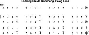 Notasi Ladrang Dhuda Kondhang Pelog 5