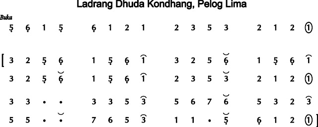 Ladrang Dhuda Kondhang Pelog 5