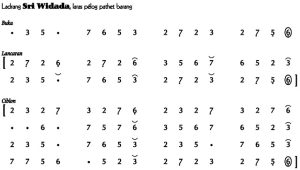 Notasi Ladrang Sri Widada Pelog Barang