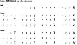 Notasi Ladrang Sri Nasao Pelog Barang