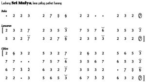 Notasi Ladrang Sri Mulya Pelog Barang