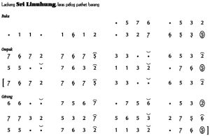 Notasi Ladrang Sri Linuhung 1 Pelog Barang