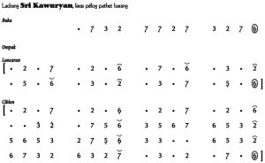 Notasi Ladrang Sri Kawuryan Pelog Barang
