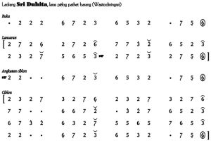 Notasi Ladrang Sri Duhita Pelog Barang