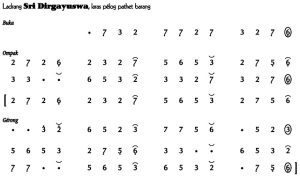 Notasi Ladrang Sri Dirgayuswa Pelog Barang