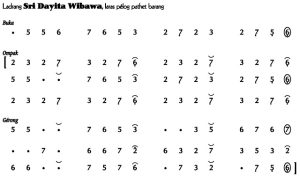 Notasi Ladrang Sri Dayita Wibawa Pelog Barang