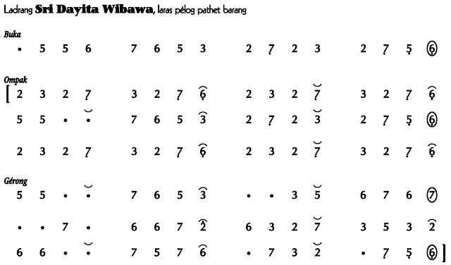 Ladrang Sri Dayita Wibawa Pelog Barang