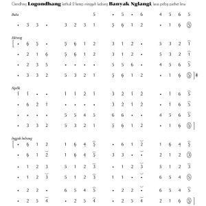 Logondhang Banyak Nglangi Pelog 5