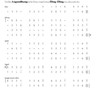Notasi Logondhang Eling Eling Pelog 5