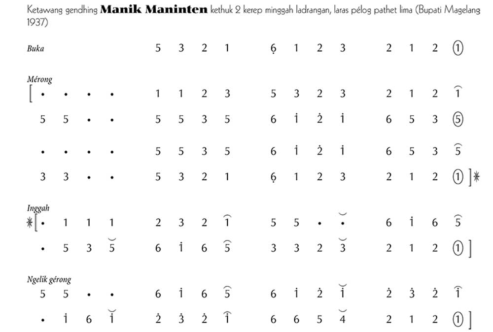 Manik Maninten Pelog 5