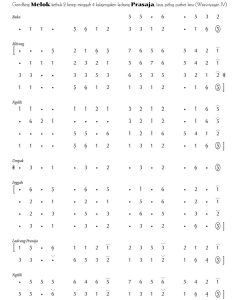 Notasi Gendhing Melok Pelog 5
