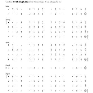 notasi gendhing Prabangkara Pelog 5