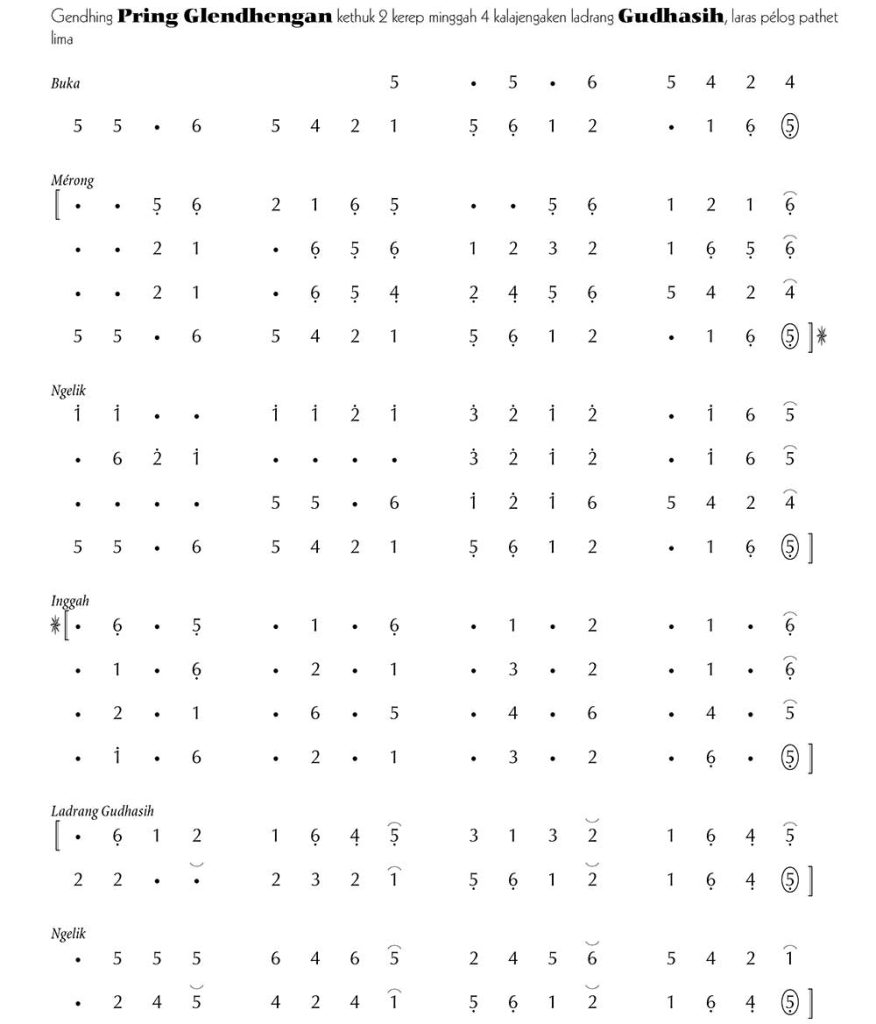 Notasi Gendhing Pring Glendhengan Pelog 5