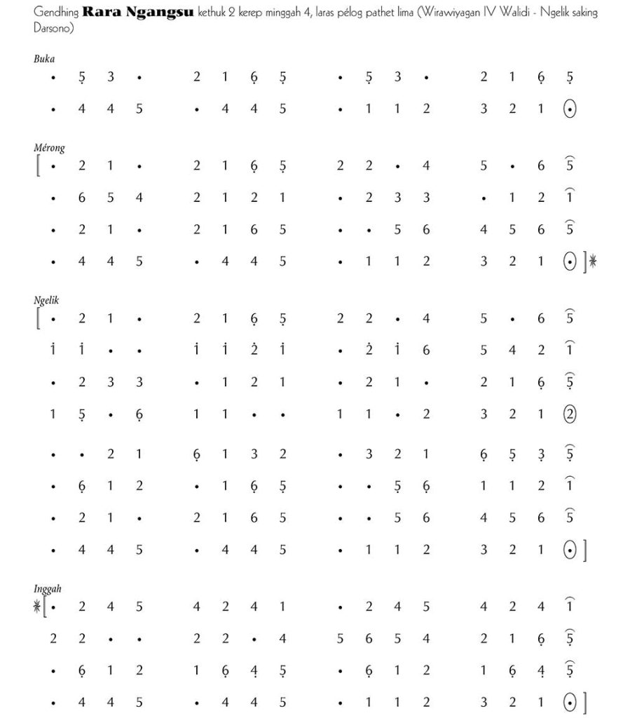Notasi Gendhing Rarangangsu Darsono Pelog 5