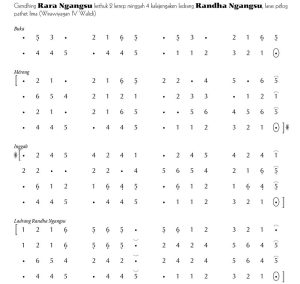 notasi gendhing Rarangangsu Pelog 5
