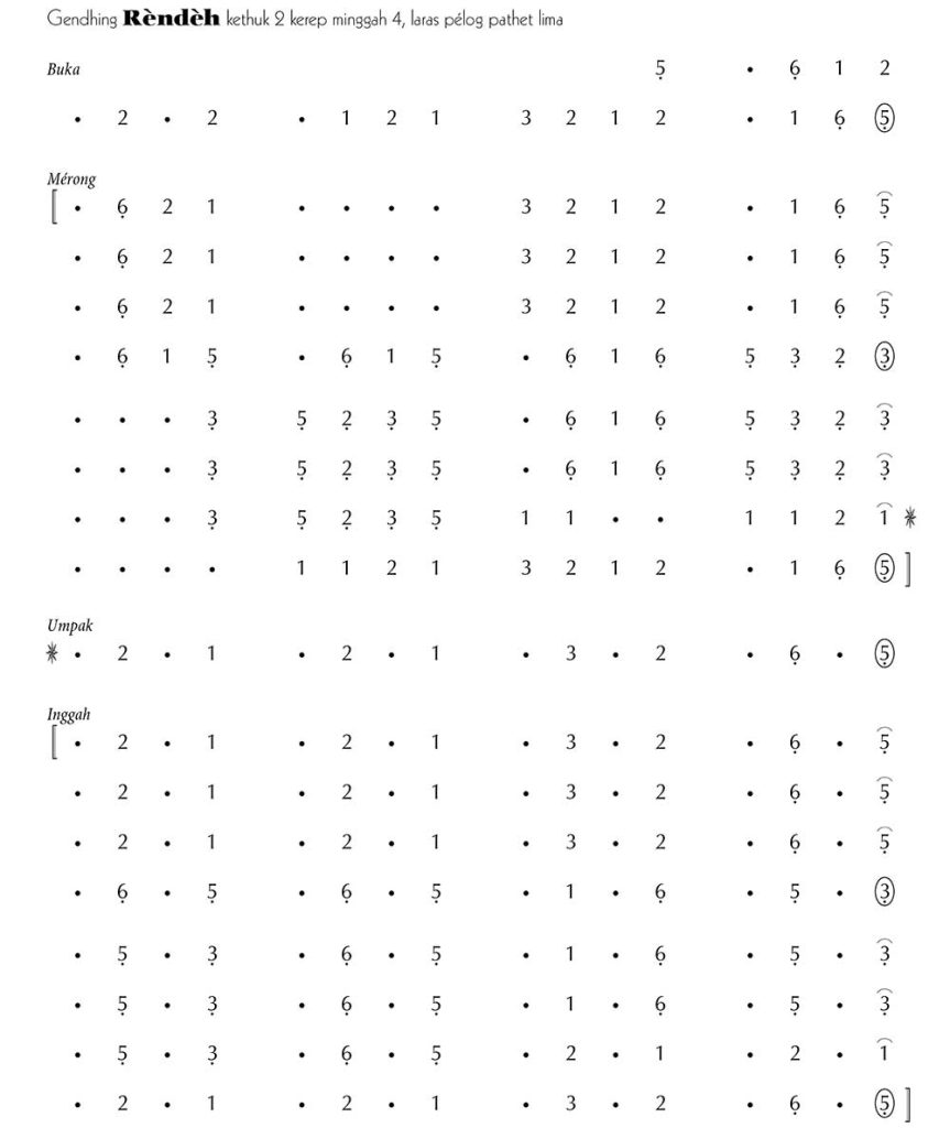 Notasi Gendhing Rendeh Pelog 5