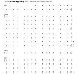 notasi gendhing Sawunggaling Pelog 5