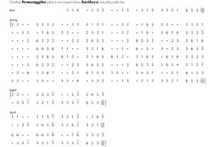 Notasi Gendhing Semanggita Sarilaya Pelog 5