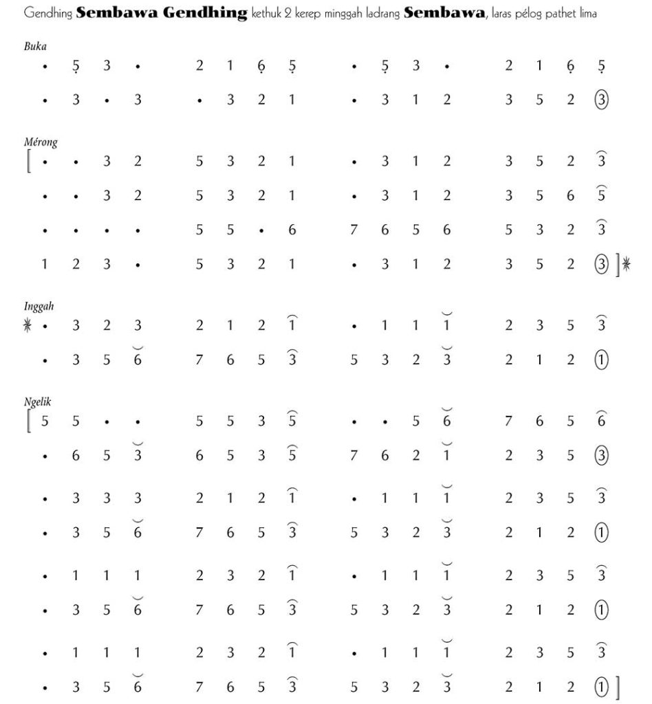 Notasi Sembawa Gendhing Pelog 5